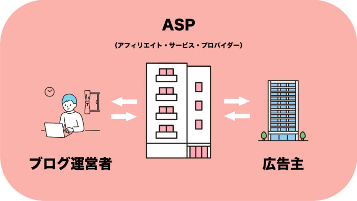 アフィリエイトの仕組み