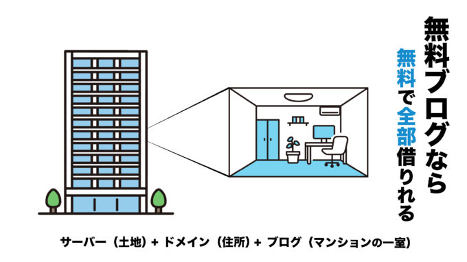 無料ブログならサーバー・ドメイン・ブログまで無料で全部借りれる