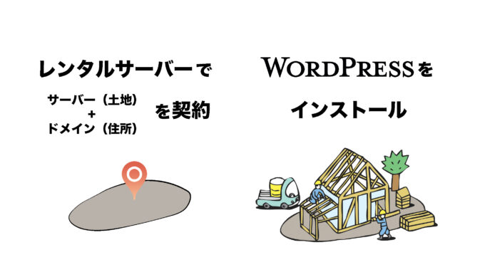 レンタルサーバーでサーバーとドメインを契約してWordPressブログ開設を始めるステップ